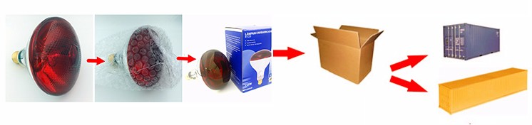 PAR38-Infrared-Lamp-Packing -1