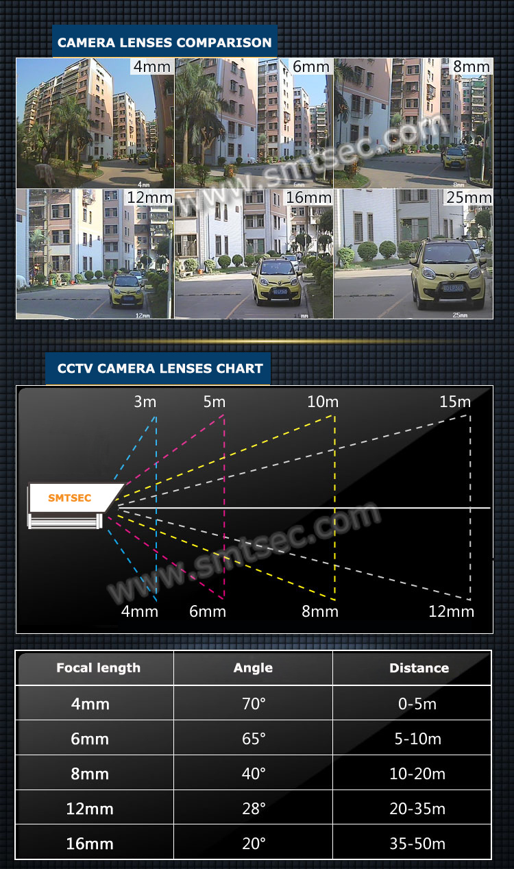 LENSES CHART.jpg