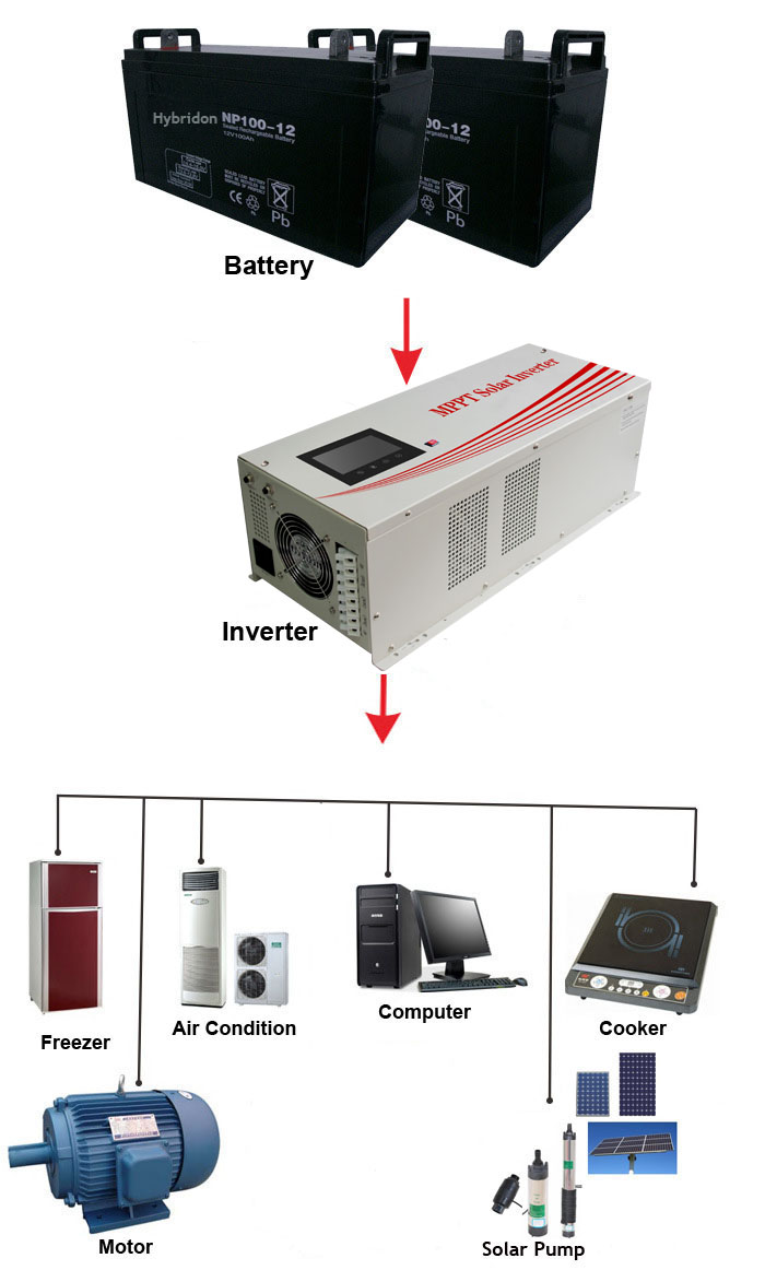 1500w solar off grid inverter with mppt solar controller