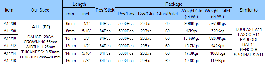 20ga-a11-all-size-staples-84pcs-strip-arrow-t50-series-staples-buy