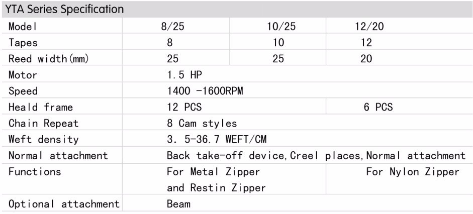 zipper belt needle loom