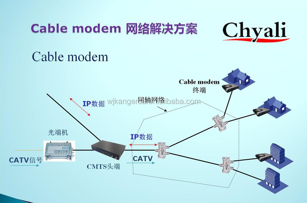 ユーロ- docsis/docsis3.0イーサネット同軸ケーブルモデムゲートウェイ仕入れ・メーカー・工場