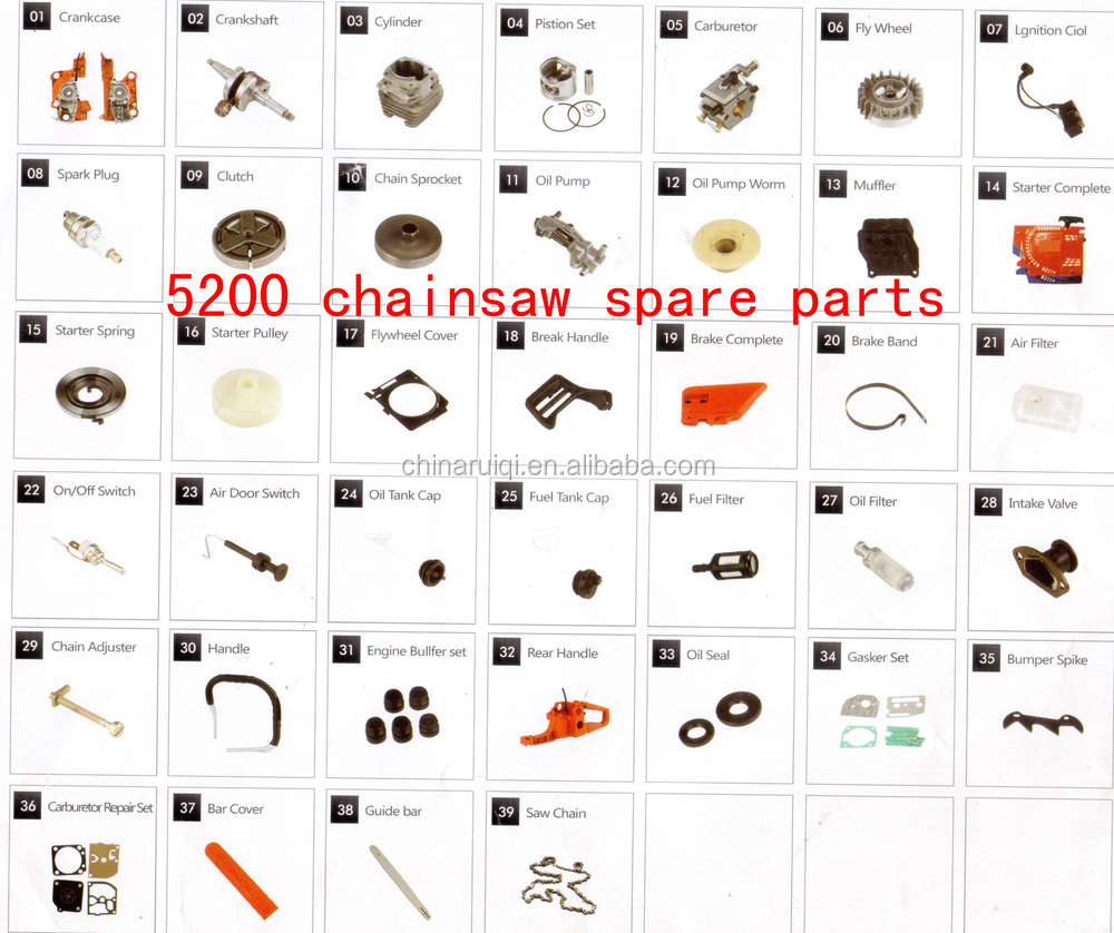 5200 chainsaw