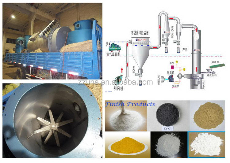 food and chemical machine flash dryer flash dryer m(xjt)03