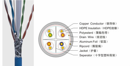 UL CMX/CM/CMR/CMP Certified Cat5e Cat6 Cat7 Ethernet Lan Cables