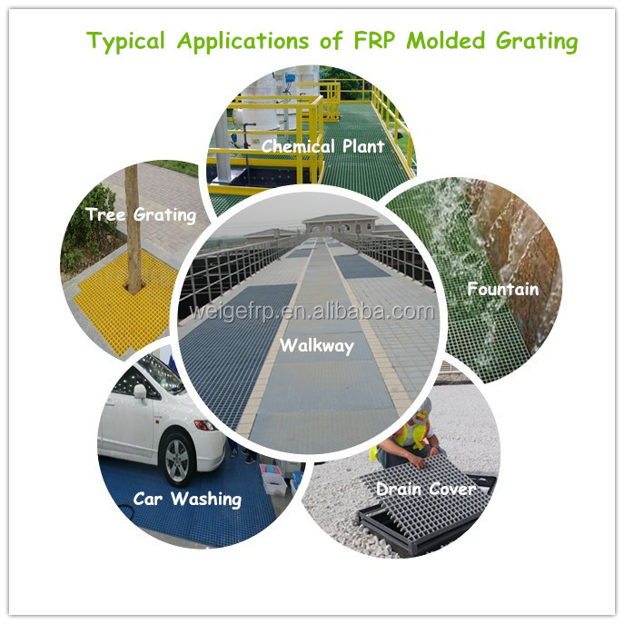 typical applications of frp molded grating