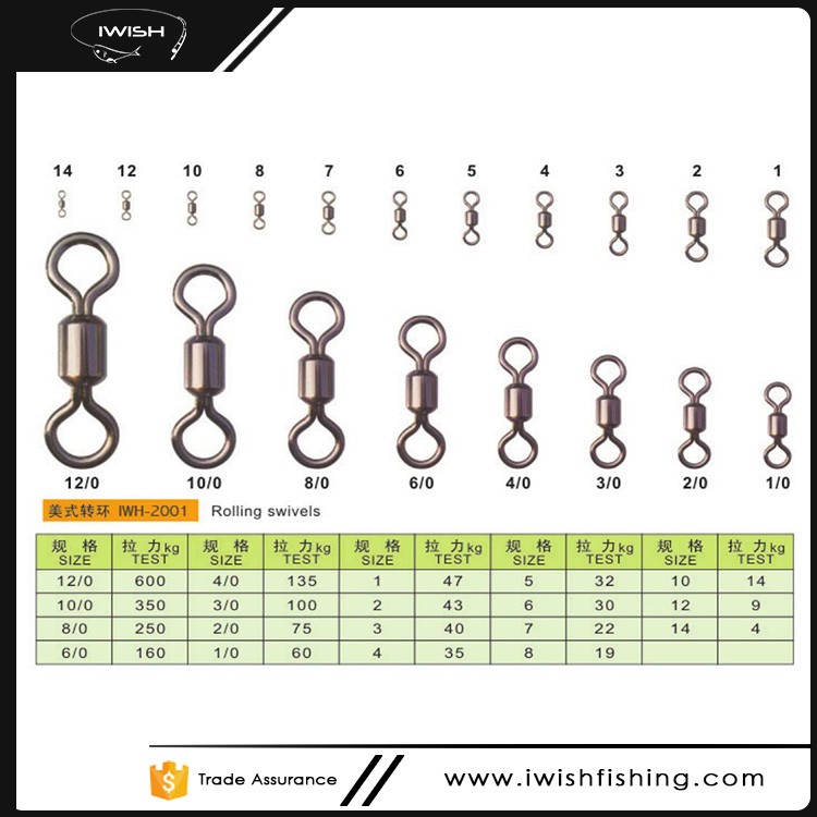 fishing-tackle-shops-sell-rolling-swivel-size-chart-buy-rolling