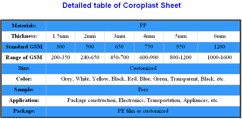 波形シート16 x 12：2014年までの安いリサイクルのエコ親しみやすい黄色のプラスチック製のpp問屋・仕入れ・卸・卸売り