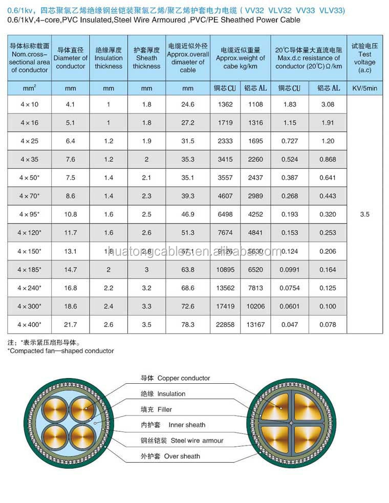 underground-electrical-armoured-cable-4-core-25mm-35mm-50mm-70mm-95mm