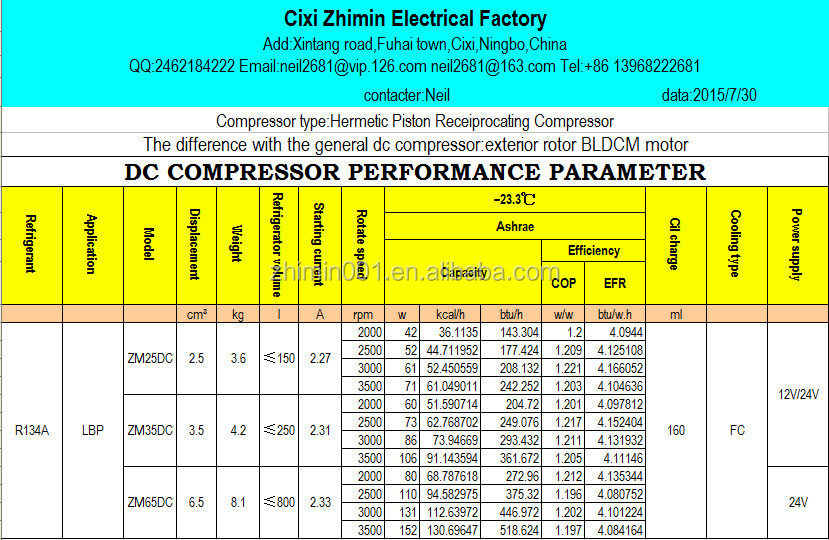 compressor QTPicture