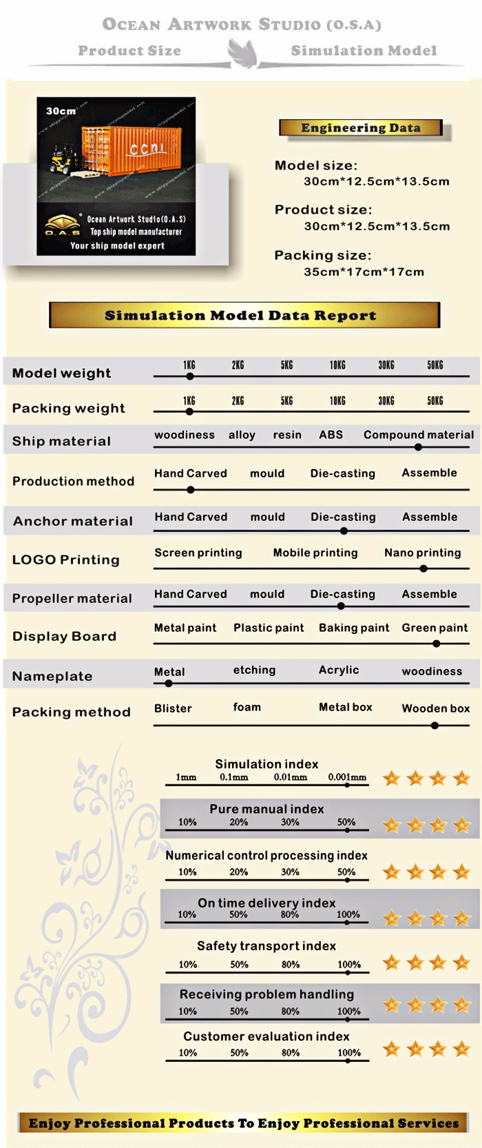 container model,container box model,model ships,CCNI container model Manufactor, container logistics model Order, container ship model Customize