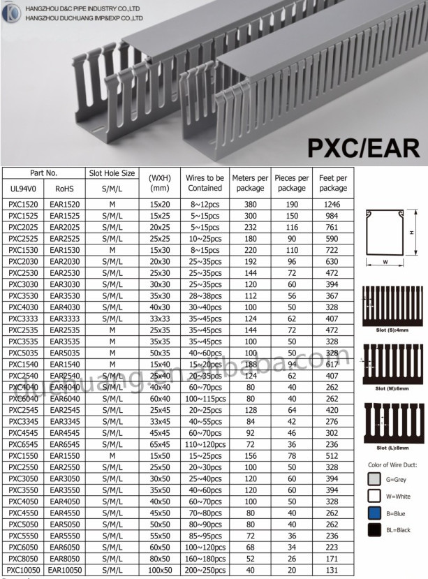 Dc Cable Pvc Plastic Electrical 50mm X 50mm Trunking Size Buy 50mm X