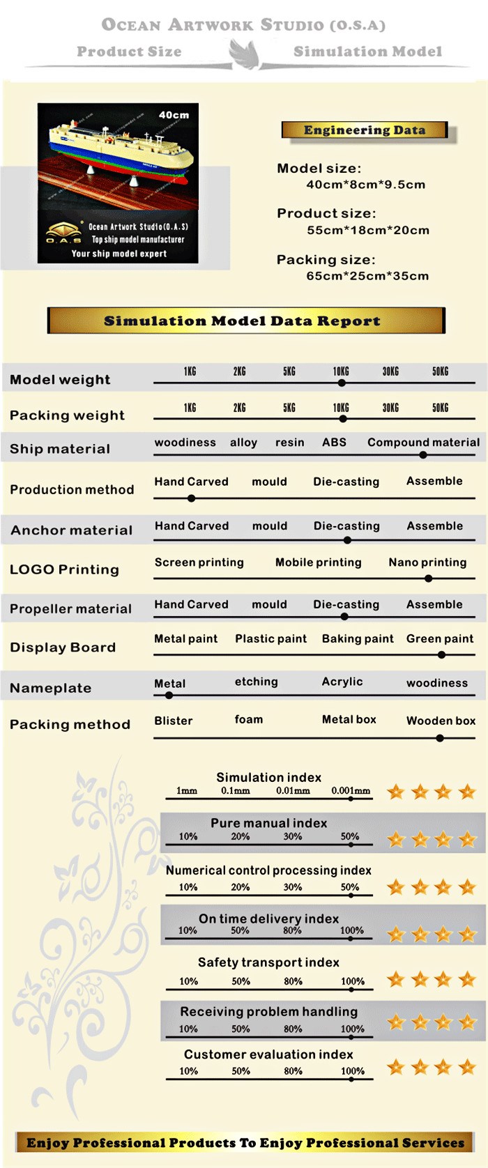 ship model,Boat model,model ships, Car Ro Ro ship model, Car Ro Ro logistics model production