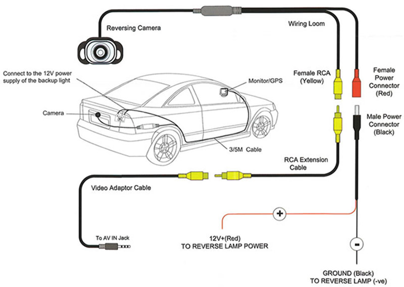 Камера автомобильная подключение Купить монитор зеркало автомобиля 5 android 4.0 + gps навигация hd dvr wifi blue