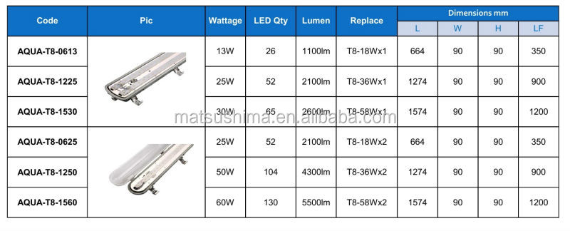 ledモジュールip65t8防水バテン問屋・仕入れ・卸・卸売り
