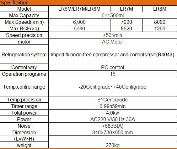 Specification