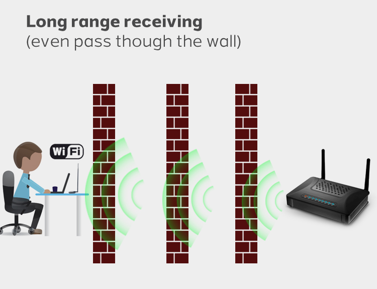 150mbps3000mw高利得のwifiusbアダプタ/wifiトランシーバ/wifiファインダーn3000メロン、仕入れ・メーカー・工場