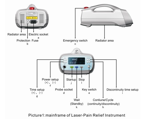 低レベルレーザー治療機器痛みの軽減のための変形性関節症治療仕入れ・メーカー・工場