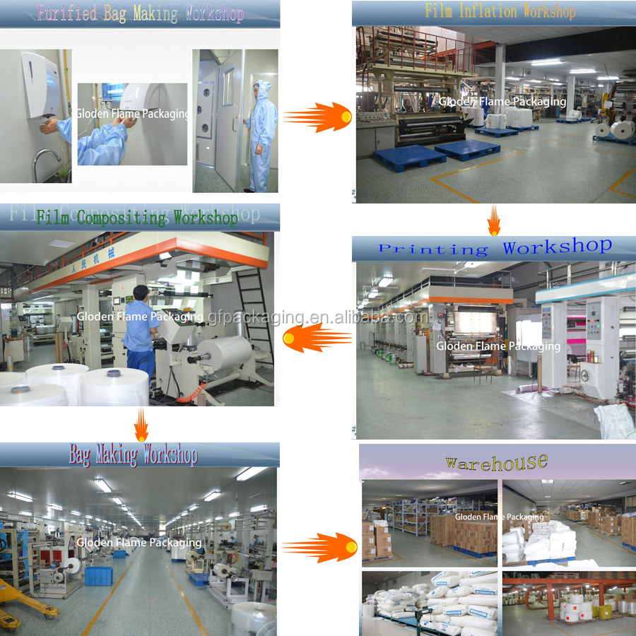 Fda& sgs承認見込みであるプラスチック製の食品袋ハンドル付きケーキの包装に中国製仕入れ・メーカー・工場