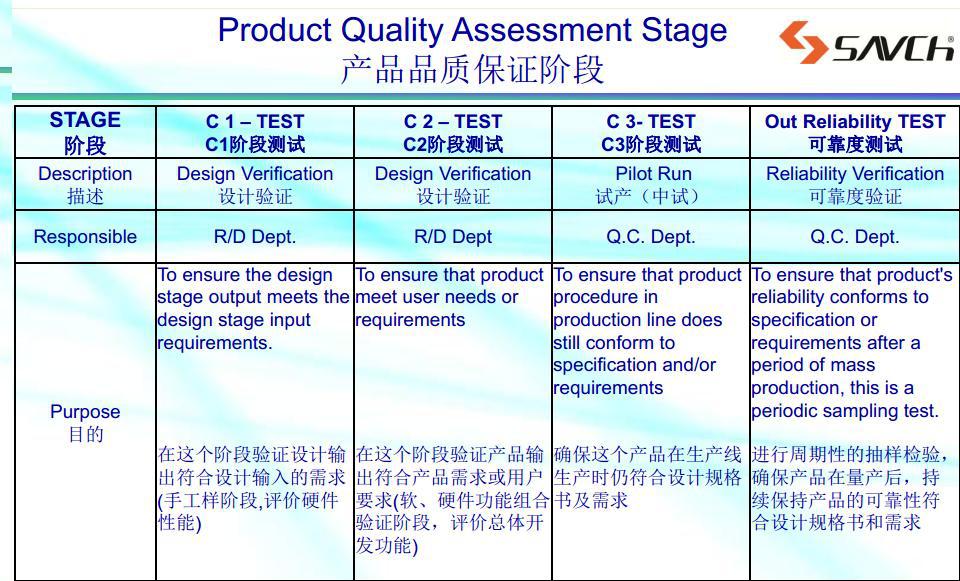 (代理店のエージェントが必要) ceは承認されたフル- デジタル380v三相サイリスタscr電圧安定剤のための生産ライン仕入れ・メーカー・工場