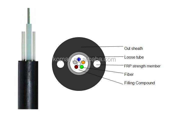 fiber_optic_ftth_outdoor_cable.jpg