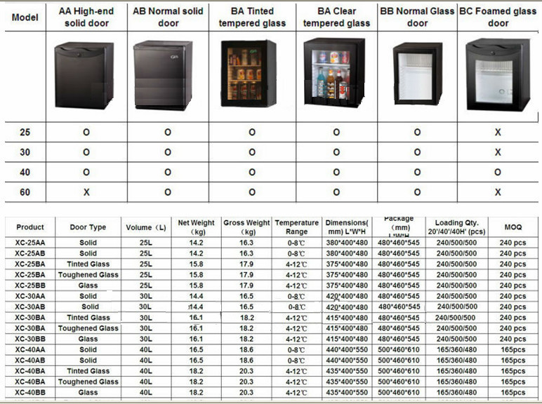Mini Fridge,Mini Refrigerators,National Refrigerator Prices Buy