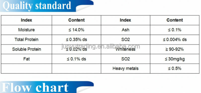 Corn Starch Processing Machine,corn starch,modified corn starch