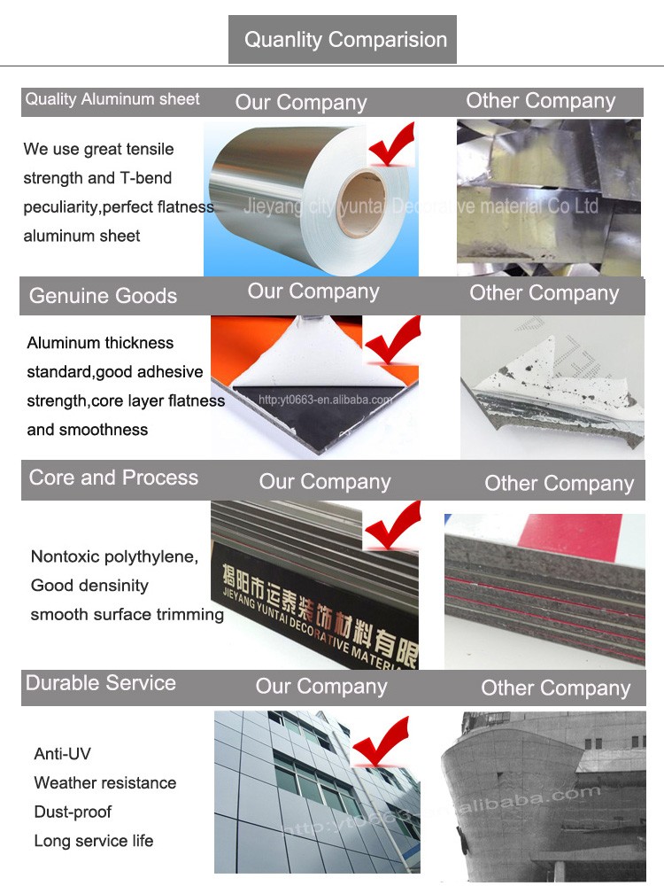アルミニウム複合パネル看板acpシートローズ壁パネル価格仕入れ・メーカー・工場