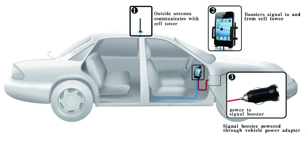 工場出荷時の価格3gwcdam空中メーカーの車の信号リピータモバイル信号ブースター仕入れ・メーカー・工場
