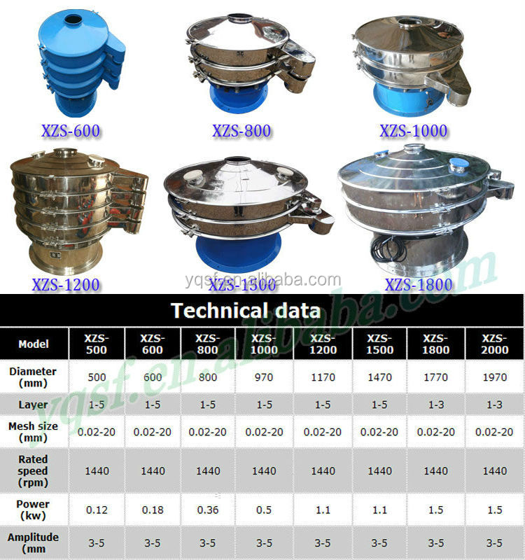 2014 YongQing cocoa powder sieve shaker vibrating screen equipment on sale