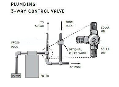 pool solar heating kit