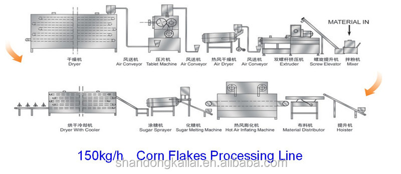 Frosted Nestle/Kelloggs Bulk Oats Cereal Corn Flakes Machine /breakfast cereal machine