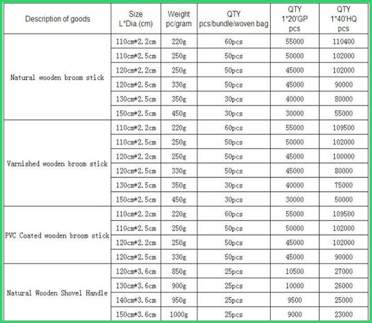 factory price pvc coated wood broom stick wood mop stick 