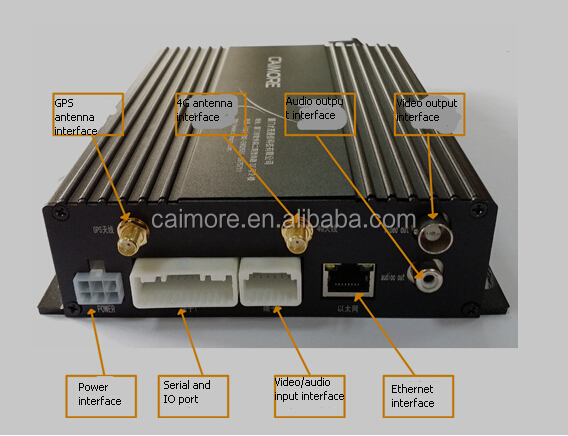 Cm530-62wダブルアール- 層暗号化のためのcctvmdvr3gwdmamdvr仕入れ・メーカー・工場