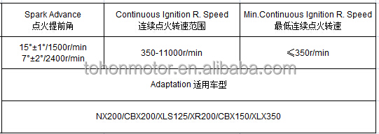 Parameter_CG125_Kick_Start_CDI_NX200.jpg