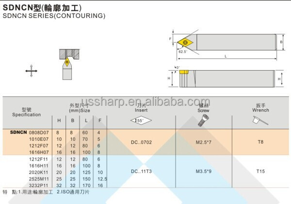 cnc旋盤ターニングホルダーsdncn切削ツールホルダーは標準タイプ問屋・仕入れ・卸・卸売り