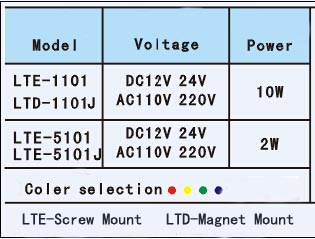 LTE-1101 Rotary warning light emergency warning light.jpg