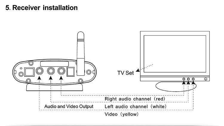 スマートデジタルstbpakite2.4ghzのワイヤレス共有pat-226テレビの送信機と受信機仕入れ・メーカー・工場