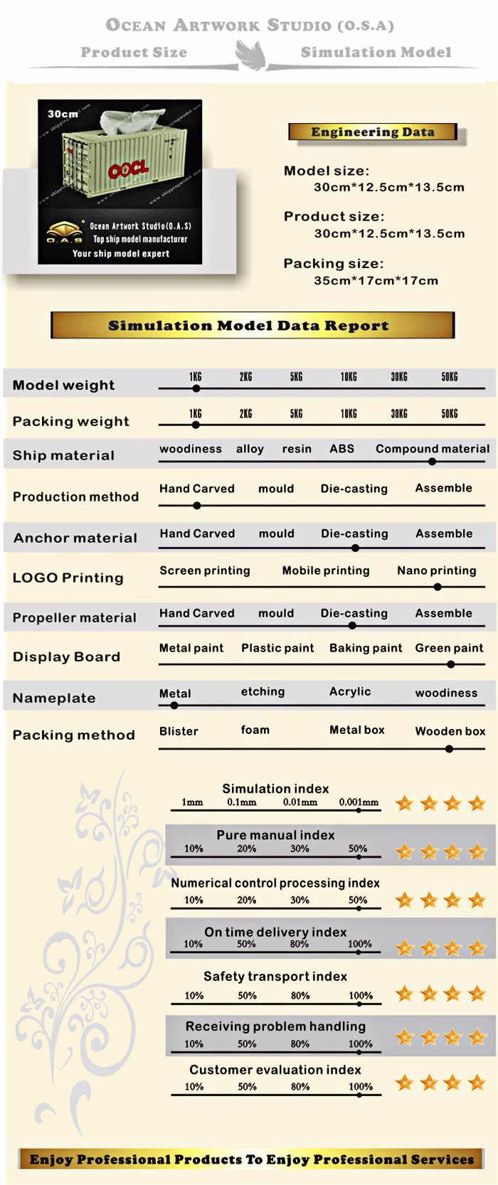  container model, container box model, model ships, OOCL container model Tissue Manufacturer, container vessel model make