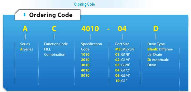 ordering-code.jpg