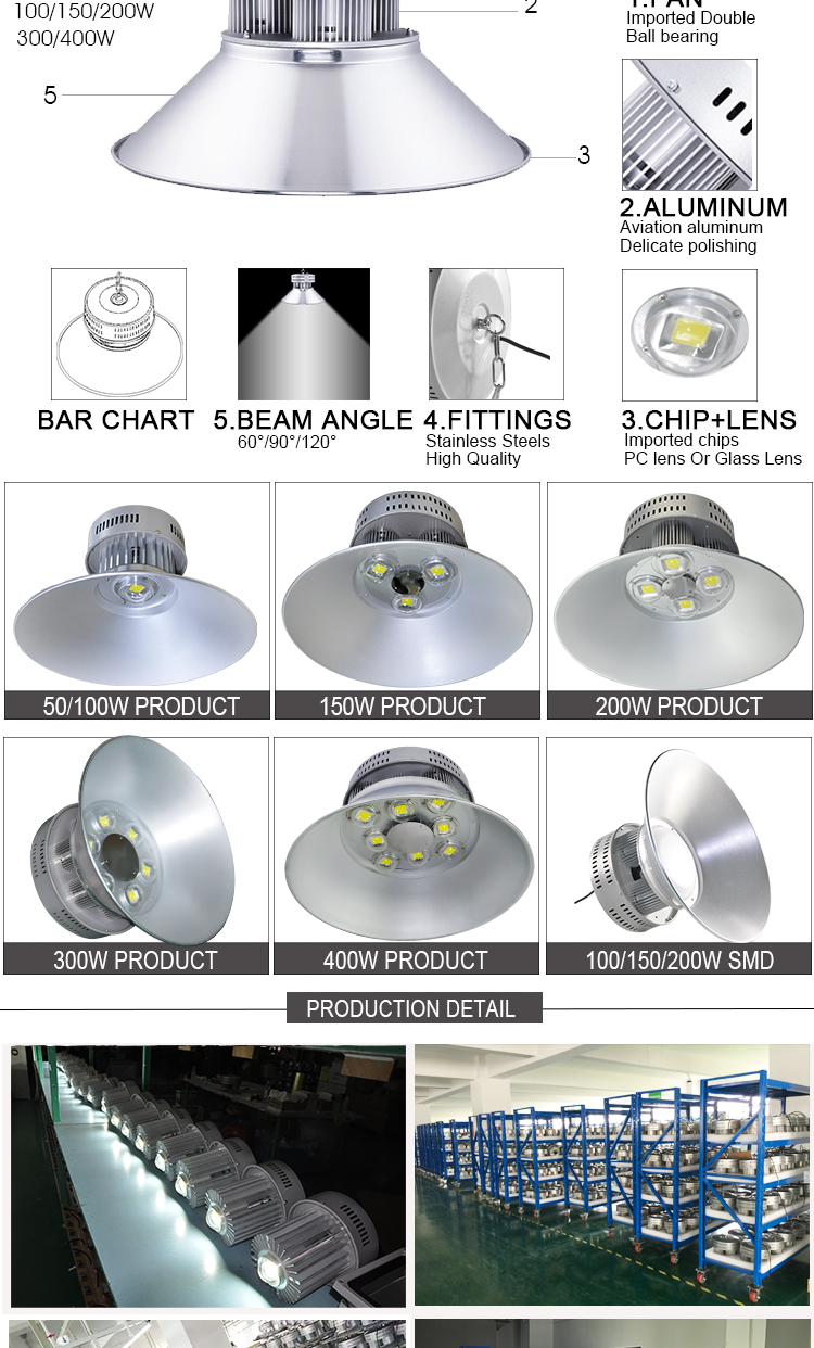 industrial lamp led bell