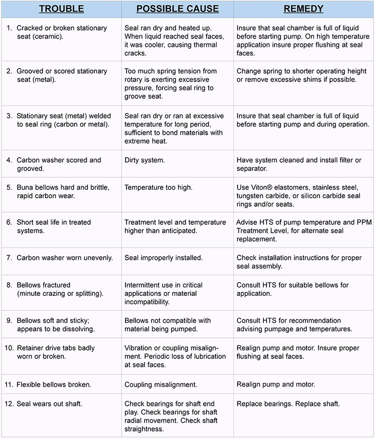 Seal-troubleshooting-guide(750).jpg
