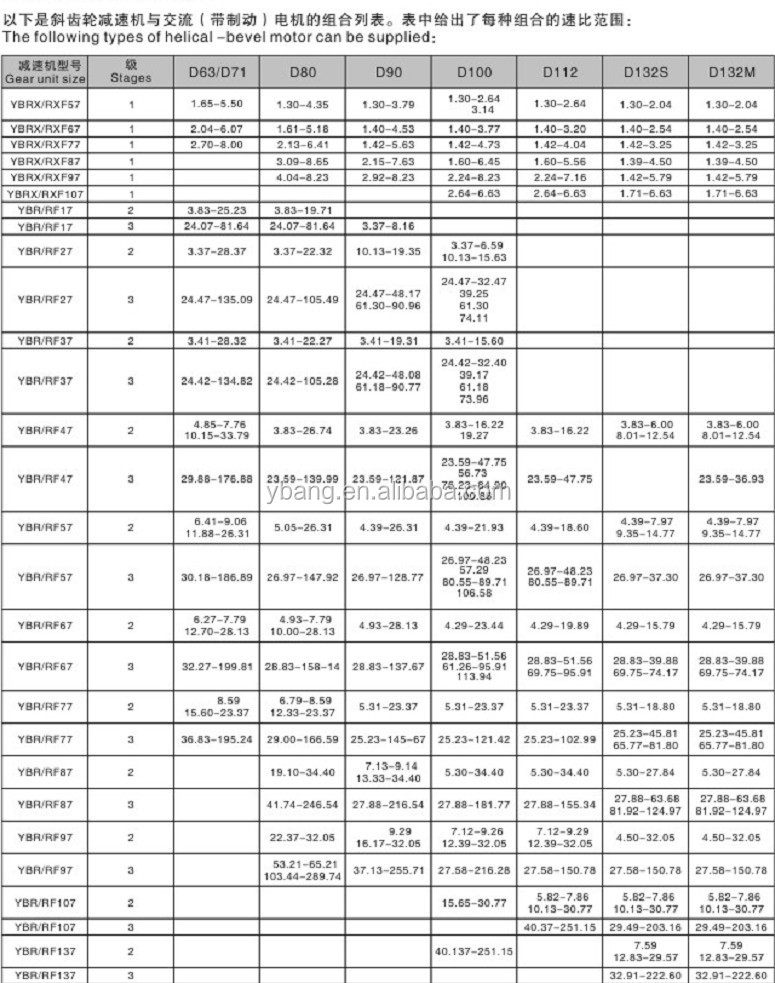 R97中国製足取付け10hpギアモーター仕入れ・メーカー・工場