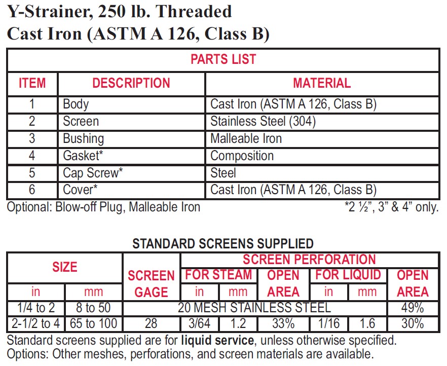 GLUP-F1-13 DN250 DO 426 L660 H930 NM20X1.5 18-30MU PRECISION BASKET STRAINER