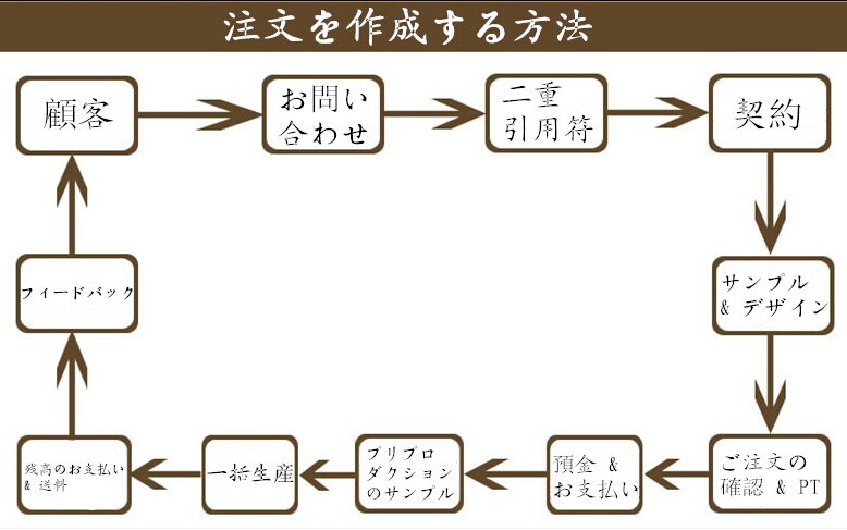 格安の光沢のある工場のファブリック問屋・仕入れ・卸・卸売り