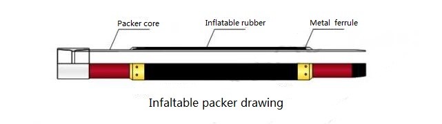 Packer drawing