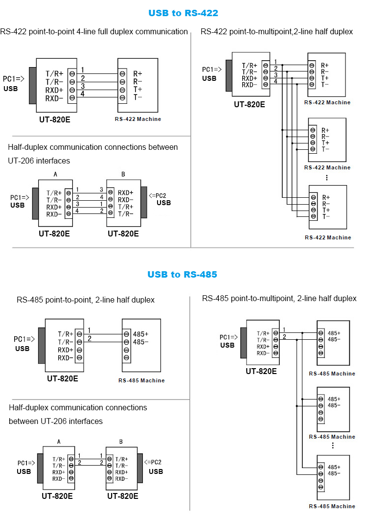 wholesale usb to rj45 rs485 rs 485 rs-485/rs422 rs 422 rs-422