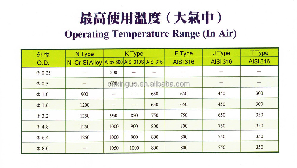 中国最高品質安いmi熱電対ケーブル問屋・仕入れ・卸・卸売り