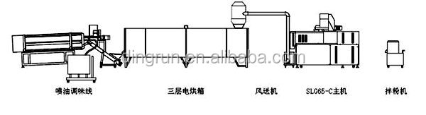 Extruded Corn Curls Snacks Food Making Machinery
