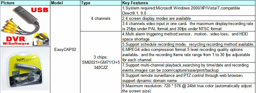 高品質ypbprのオーディオとビデオグラバーusbhdビデオキャプチャキャプチャスナップショットpictrueのドングルのサポート問屋・仕入れ・卸・卸売り